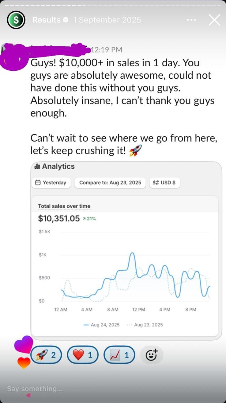 Slack message celebrating first $10k day at 3.24 ROAS
